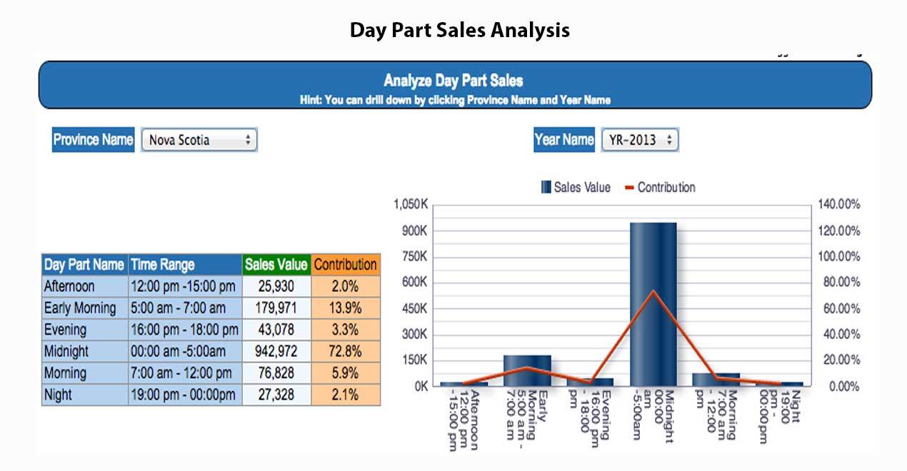 Day-Part-Sales-Analysis.jpg